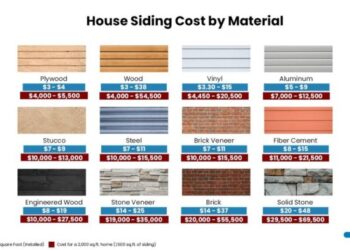 How Much Does It Cost To Install or Replace Siding? - Estimate Florida ...
