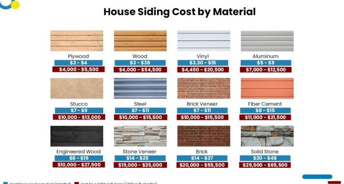 Cost to Replace Aluminum Siding: Factors, Estimates, Steps, and Tips ...