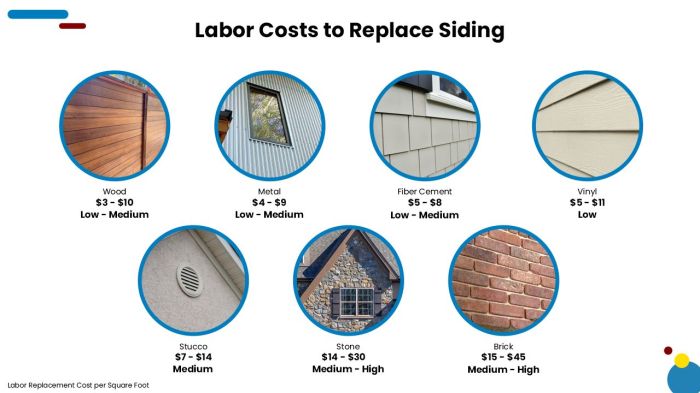 Cost to Replace Aluminum Siding: Factors, Estimates, Steps, and Tips ...